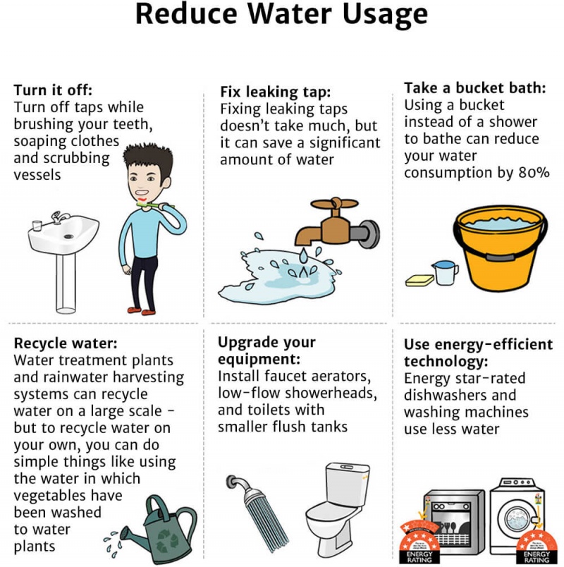 global water scarcity